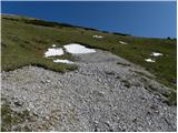 Tegoška planina - Pungartska gora